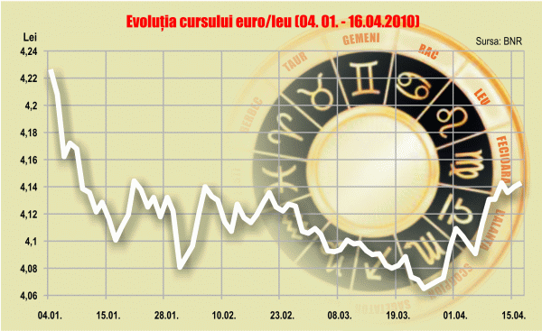 Zodia leului, în aprilie: Viclenii şi suspiciuni Zodia leului, în aprilie: Viclenii şi suspiciuni